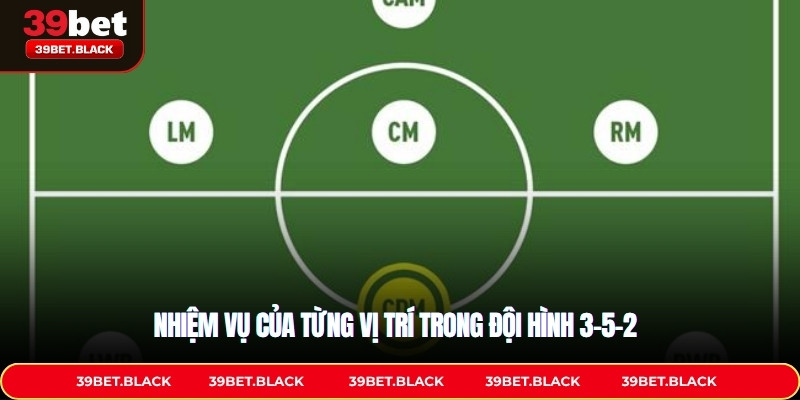 Nhiệm vụ của từng vị trí trong Đội hình 3-5-2